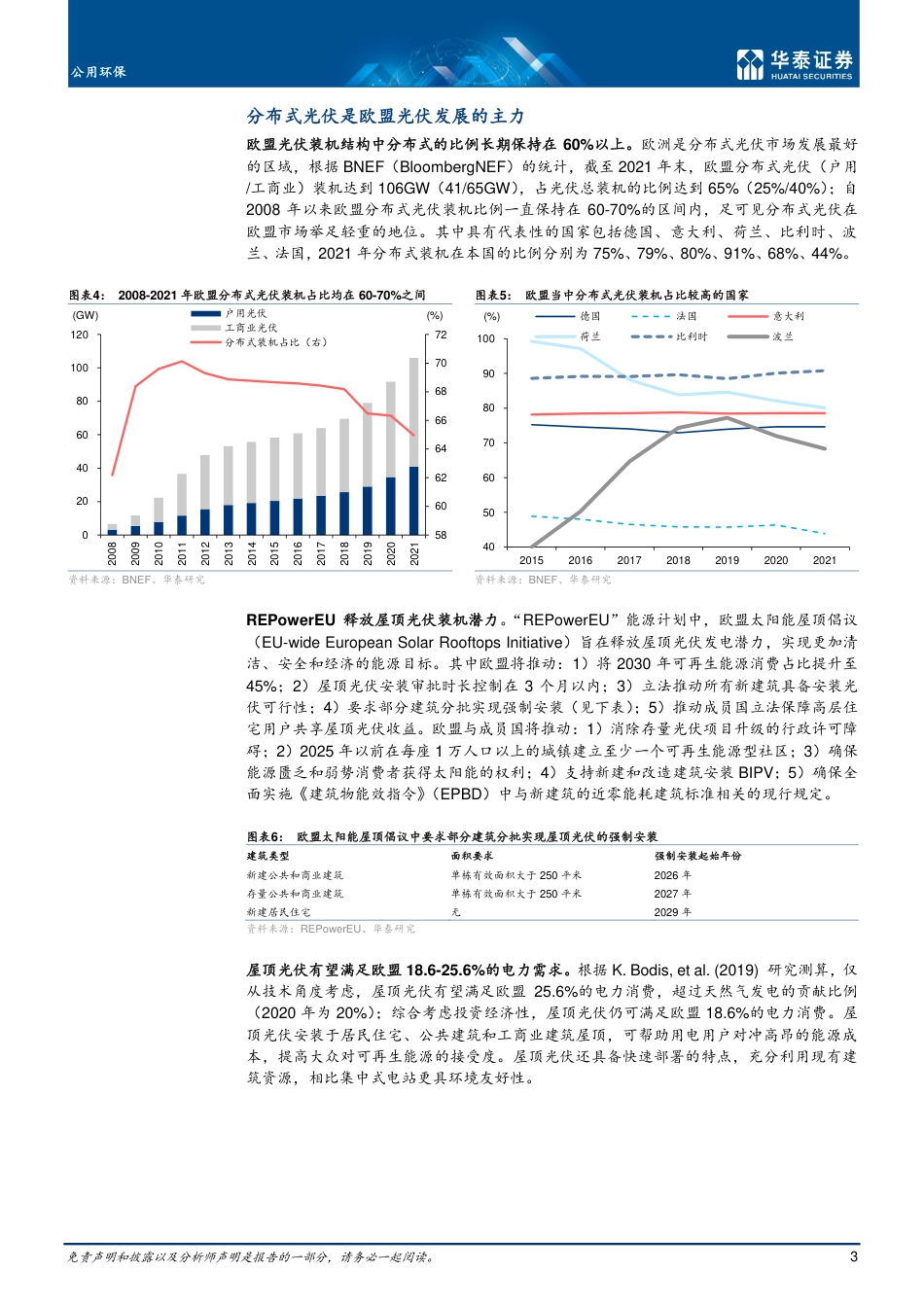 欧盟分布式光伏：迎来二次成长期-华泰证券_第3页