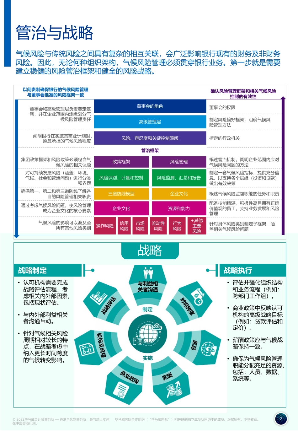 气候风险管理-毕马威_第2页