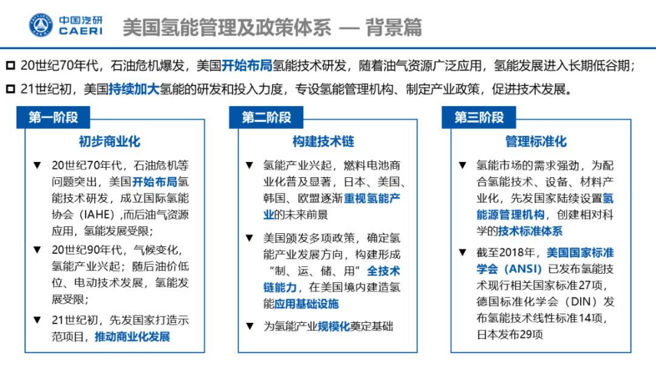 氢能产业及安全监管系列研究——美国氢能管理及产业发展-中国汽研_第3页