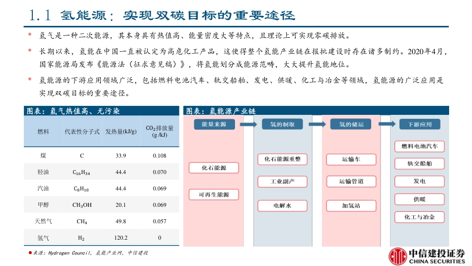 氢能行业：“双碳”趋势下的长坡厚雪赛道-中信建投_第3页