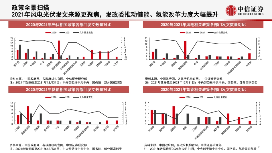 氢能：政策与成本带动应用模式冲云破雾，绿氢蓄势待发攻坚碳中和_第3页