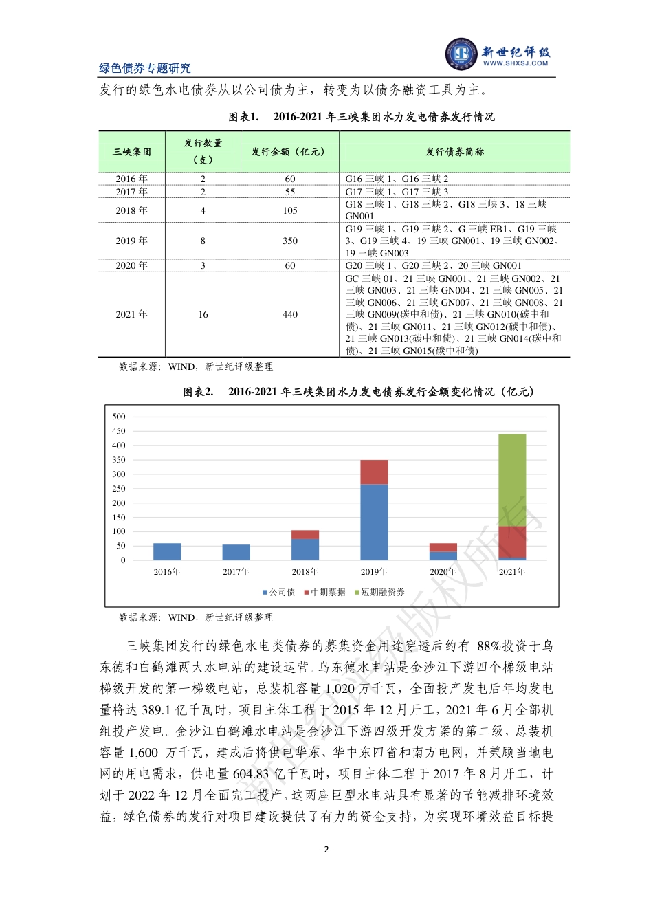 水力发电类绿色债券的环境效益研究-新世纪评级_第2页
