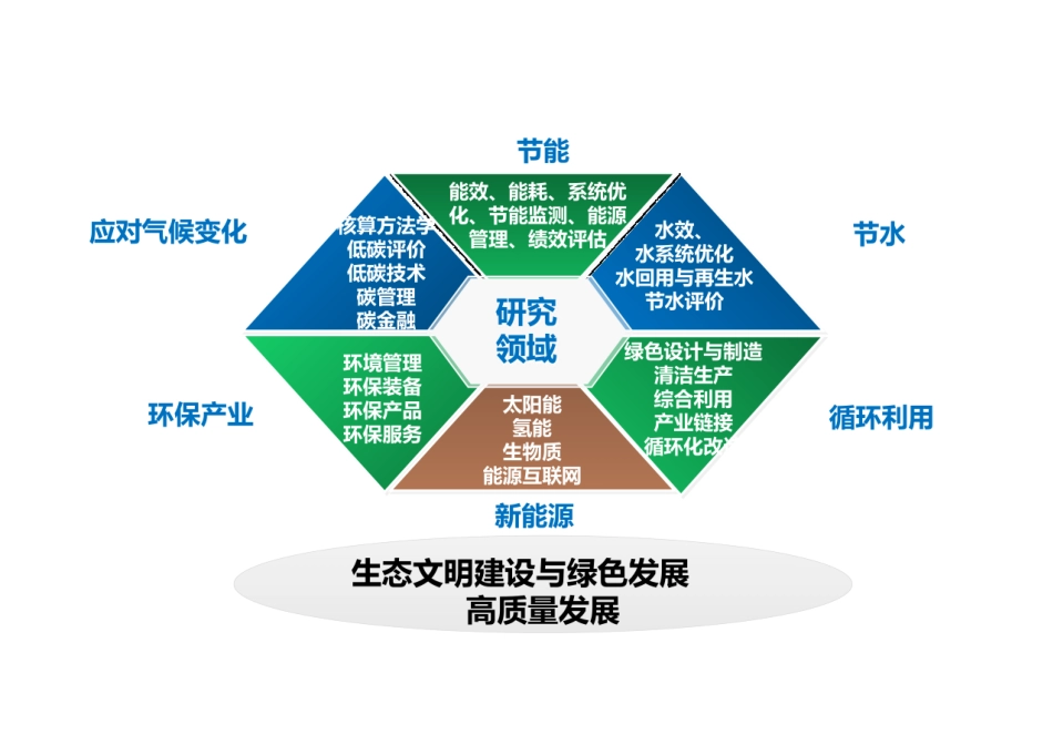 污水处理行业低碳发展标准化路径解析_第3页