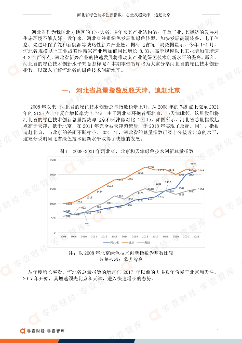 河北省绿色技术创新指数：总量反超天津，追赶北京-零壹智库_第2页