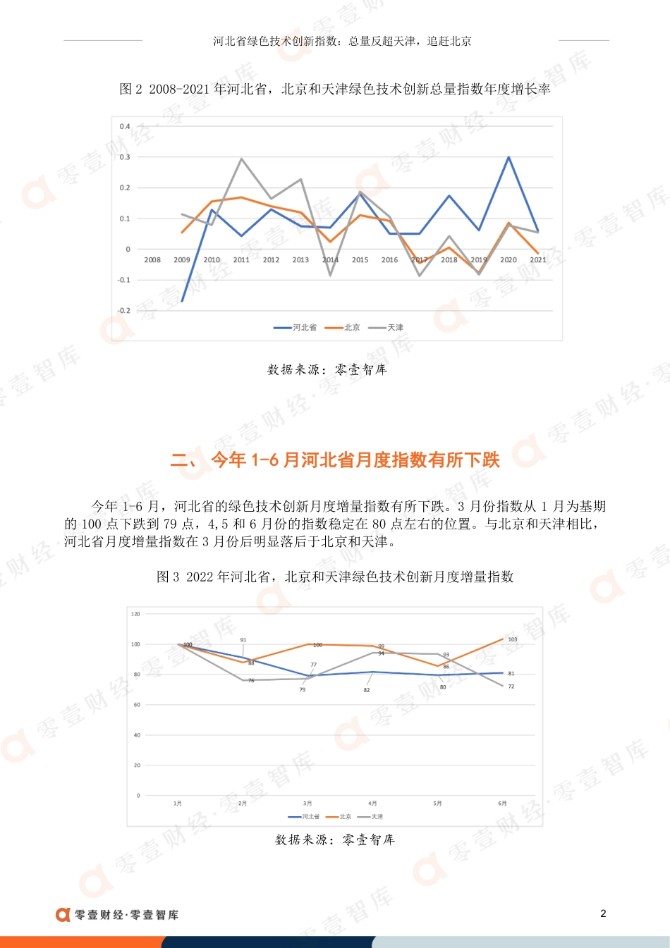 河北省绿色技术创新指数：总量反超天津，追赶北京-零壹智库_第3页