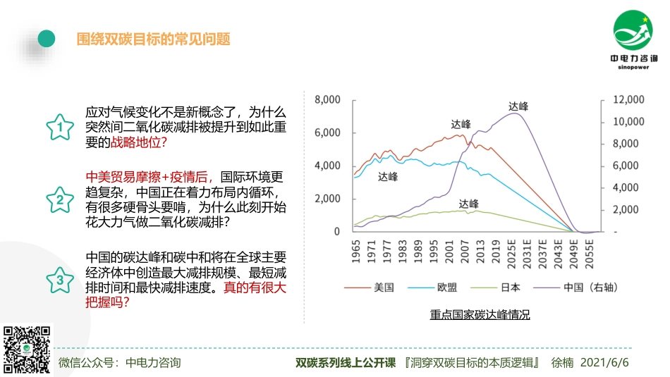 洞穿双碳目标的本质逻辑公开课课件---徐楠 _第3页