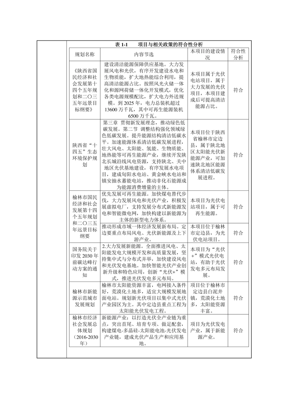 牧光互补示范项目环评报告_第3页
