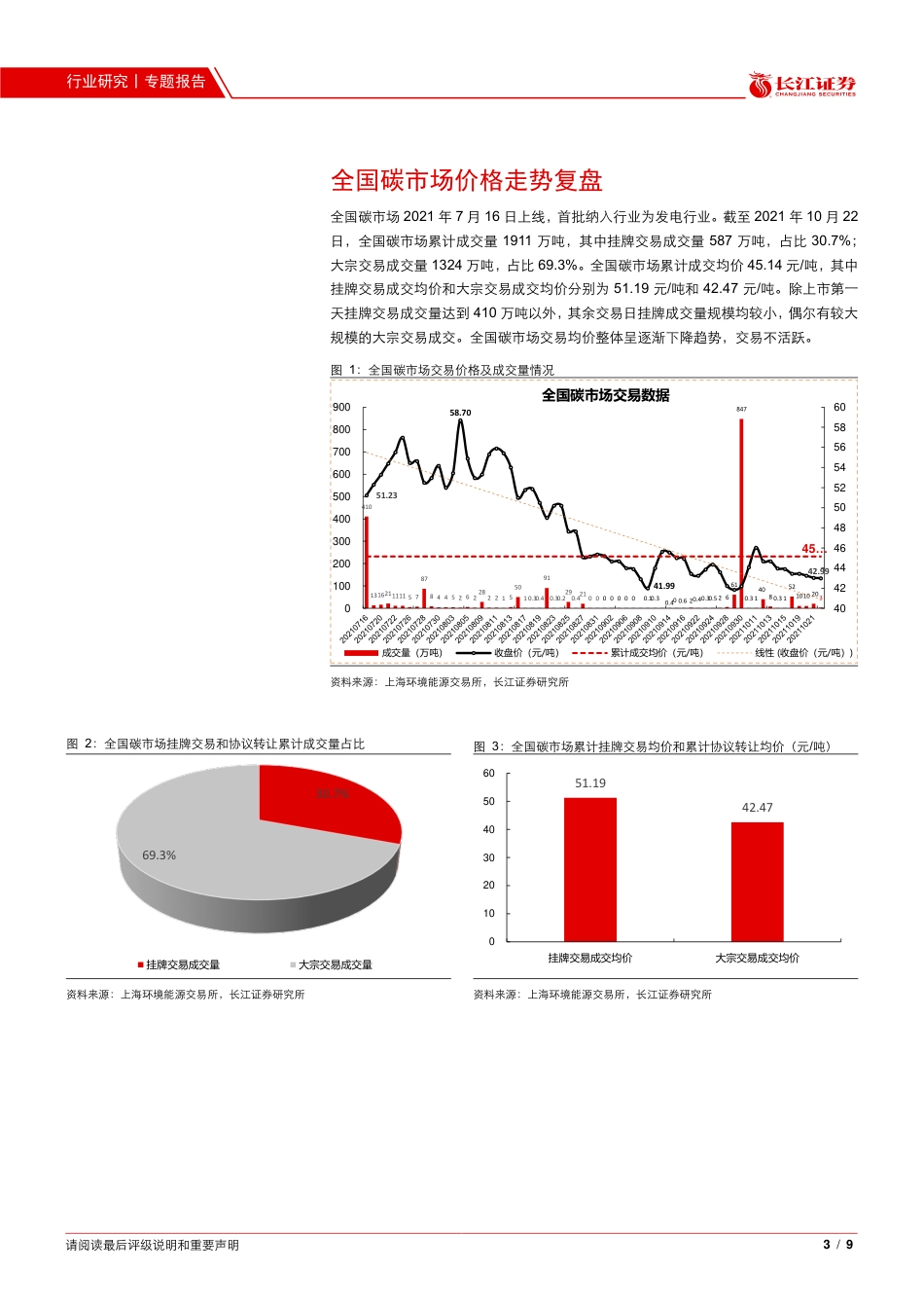 环保行业专题报告：全国碳市场走势复盘，价跌量缩_第3页