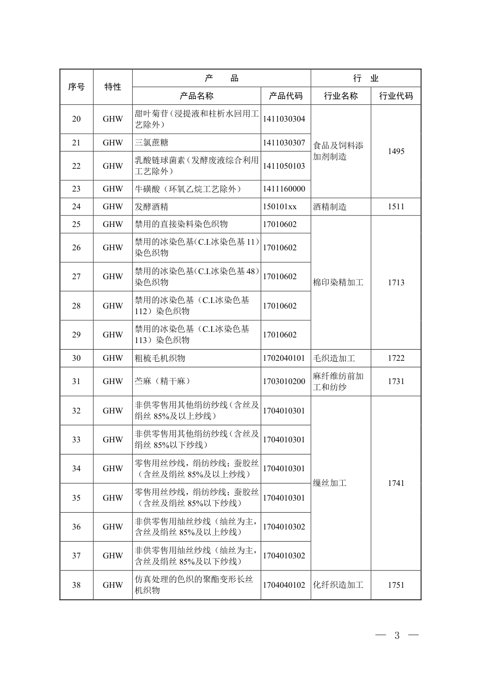 环境保护综合名录（2021年版）_第2页
