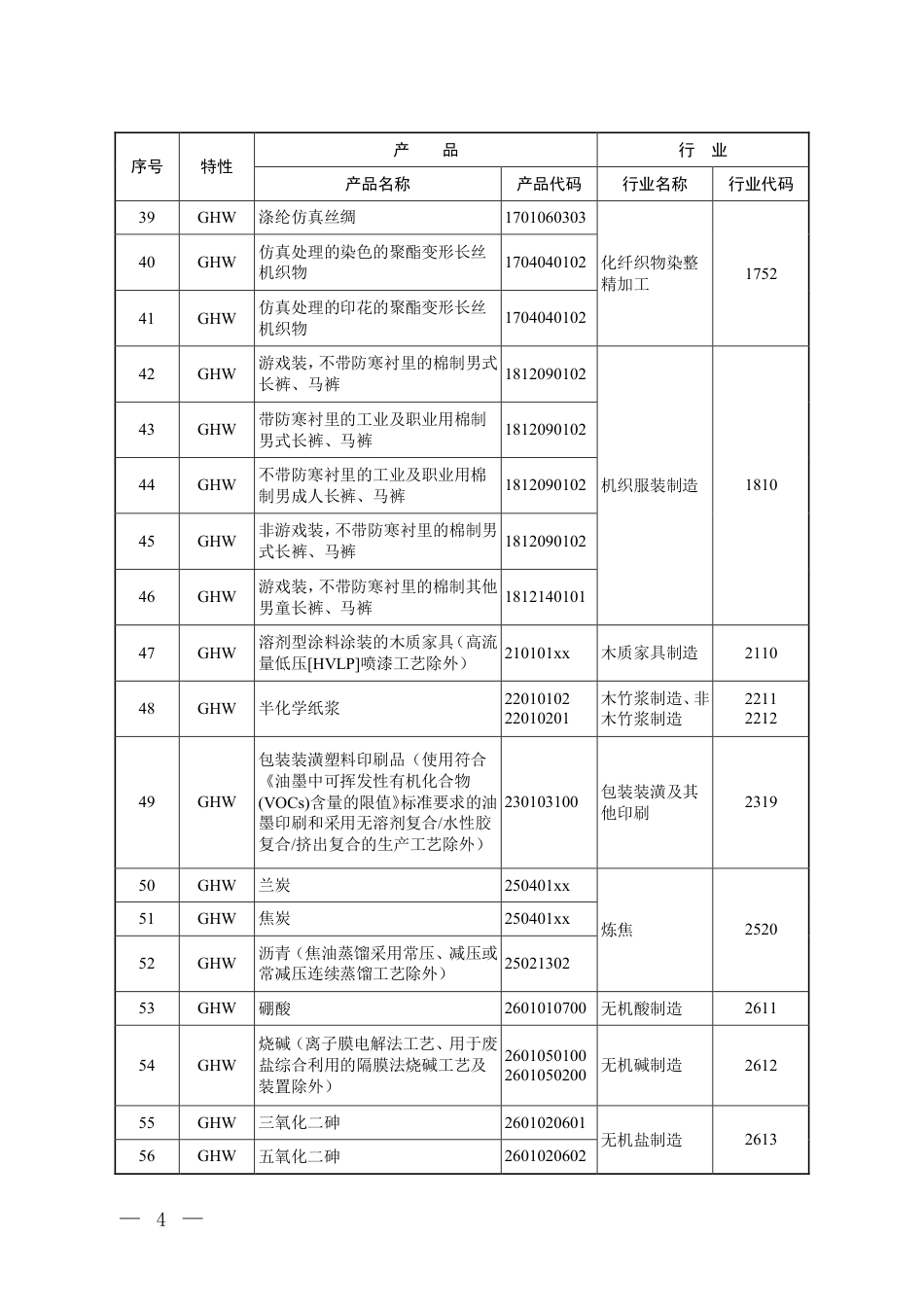 环境保护综合名录（2021年版）_第3页