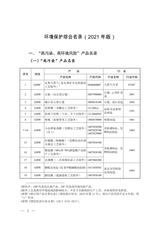 环境保护综合名录（2021年版）