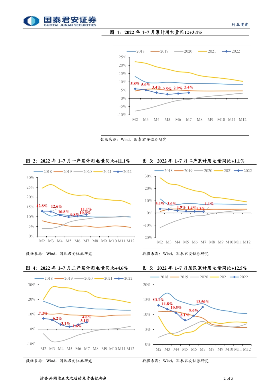 电力行业2022年7月电量点评：7月电量增速上行，水电出力边际减弱-国泰君安_第2页