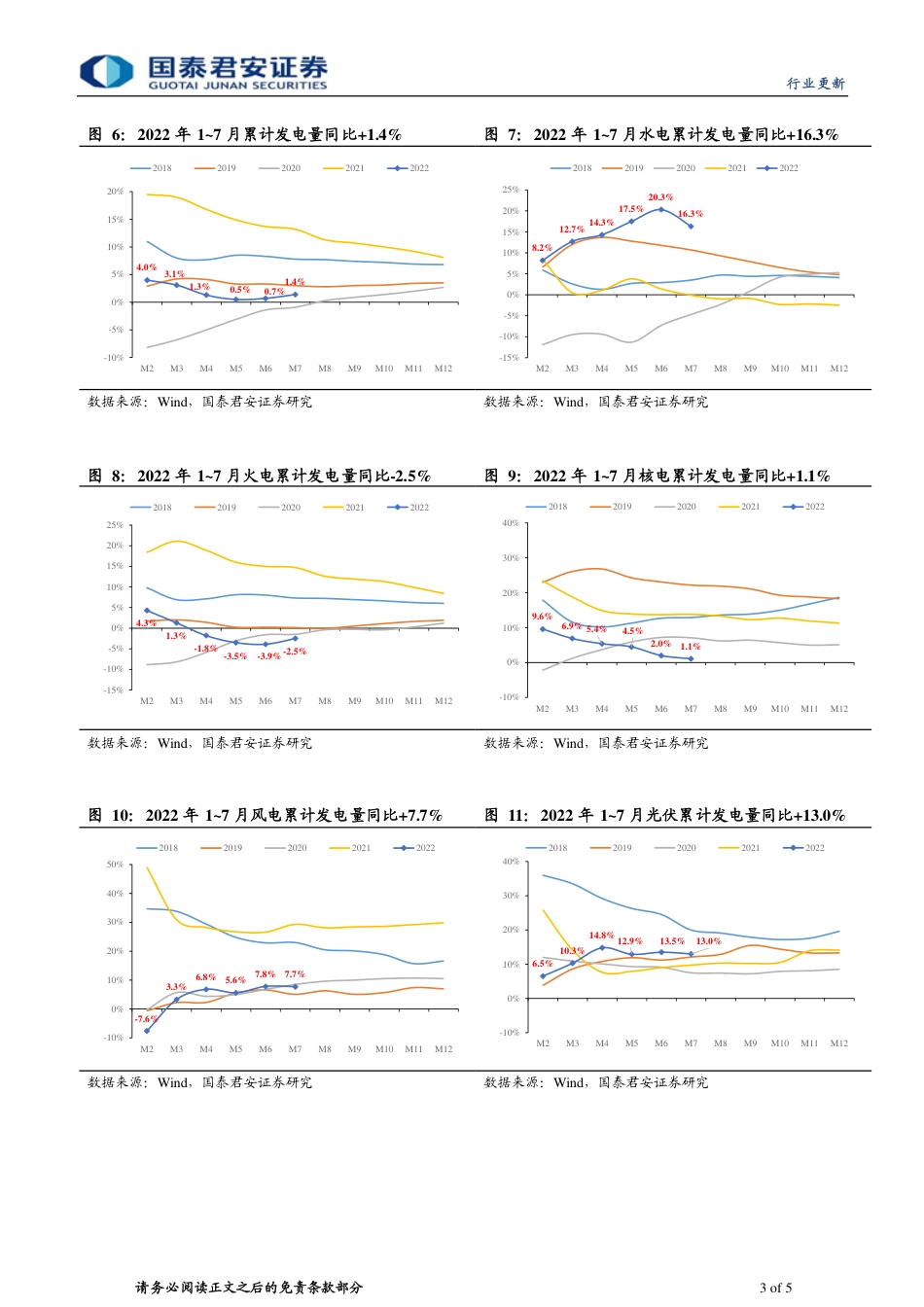 电力行业2022年7月电量点评：7月电量增速上行，水电出力边际减弱-国泰君安_第3页