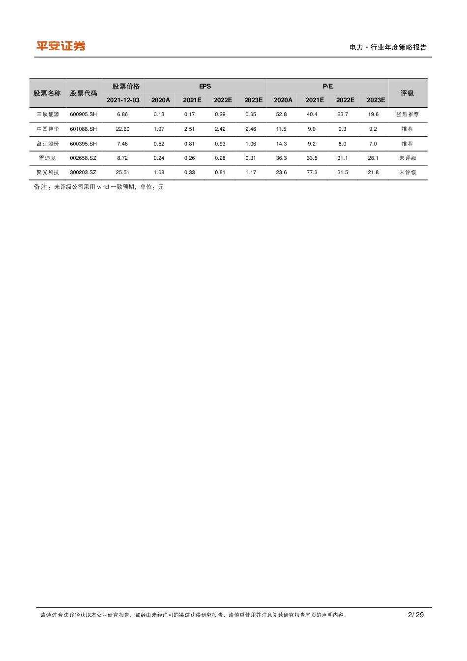 电力行业2022年度策略报告：双碳战略推进，关注新能源运营商与碳监测_第2页