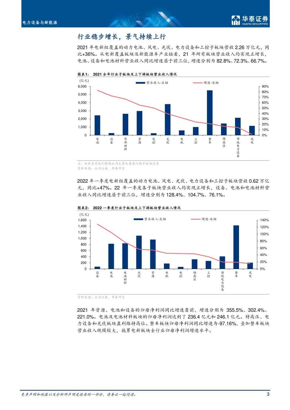 电力设备与新能源：需求稳定，行业维持高景气-华泰证券_第3页