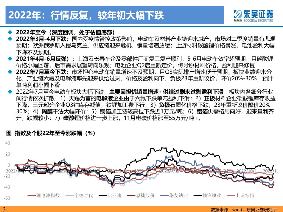 电动车2023年年度策略报告：柳暗花明又一村-东吴证券_第3页