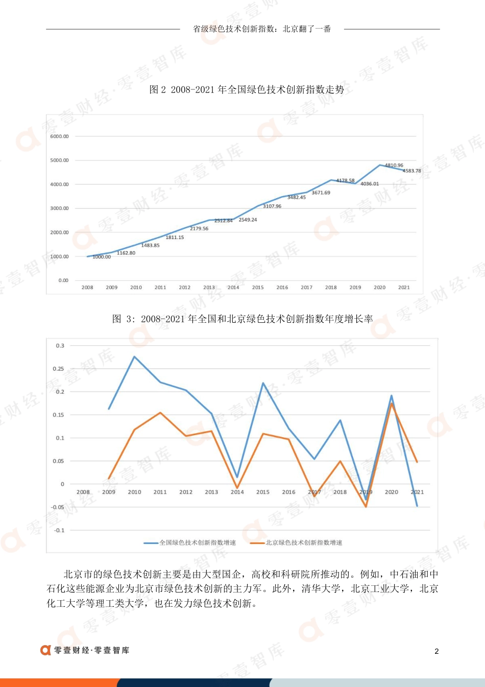 省级绿色技术创新指数：北京翻了一番-零壹智库(1)_第3页