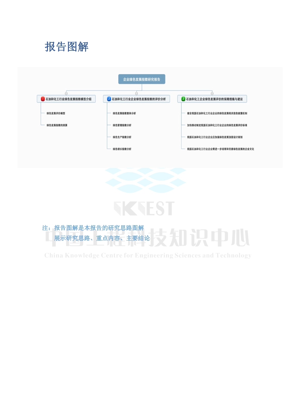 石油和化工行业企业绿色发展指数研究报告（2022）-知领_第2页