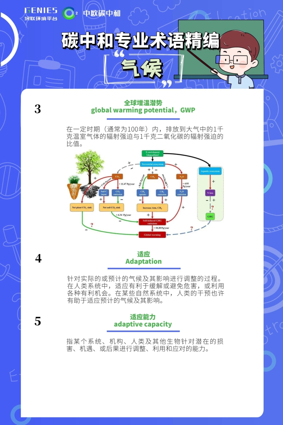 碳中和专业术语精编(中英宝典)_第3页