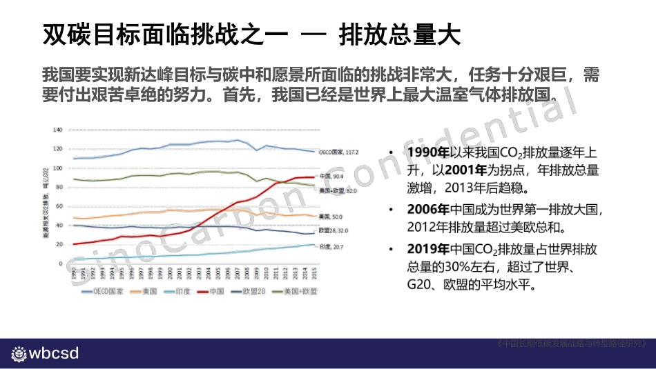 碳中和时代国内外零碳转型之大趋势-WBCSD _第3页