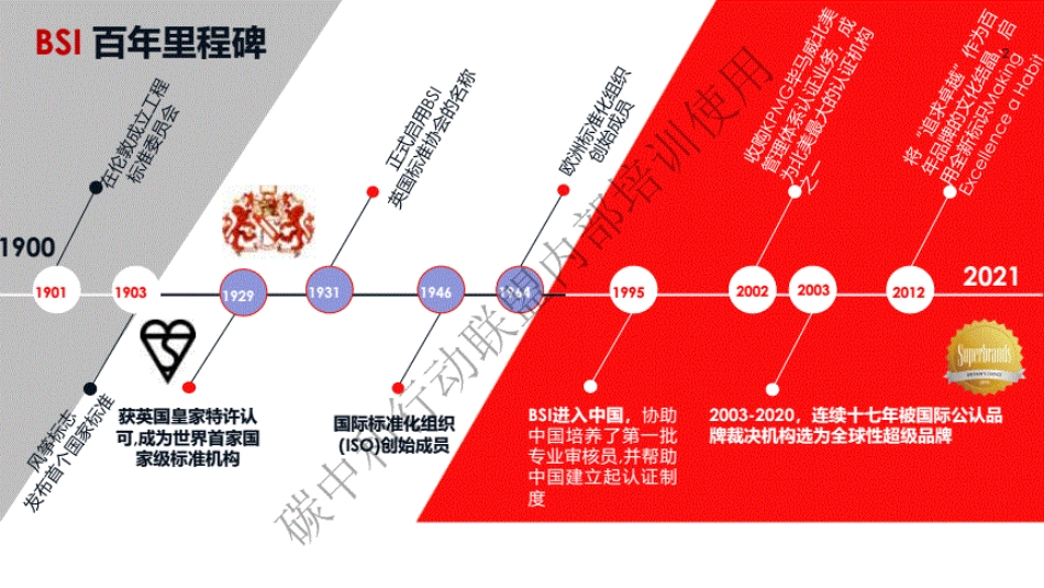 碳中和标准碳盘查基础---BSI_第2页