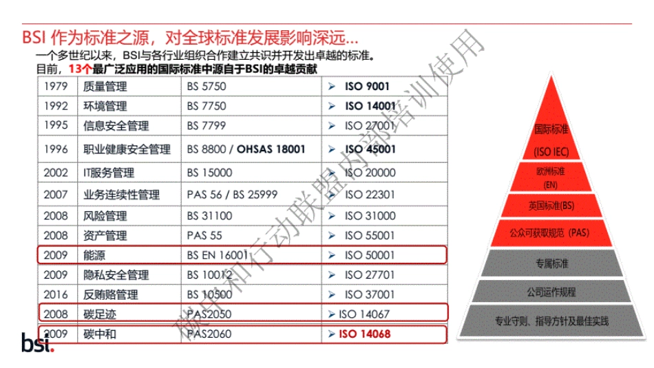 碳中和标准碳盘查基础---BSI_第3页