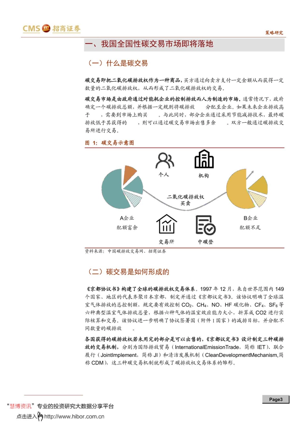 碳中和碳达峰带来的投资机会系列分析报告（二）：深度解析碳交易，四大配置方向_第3页