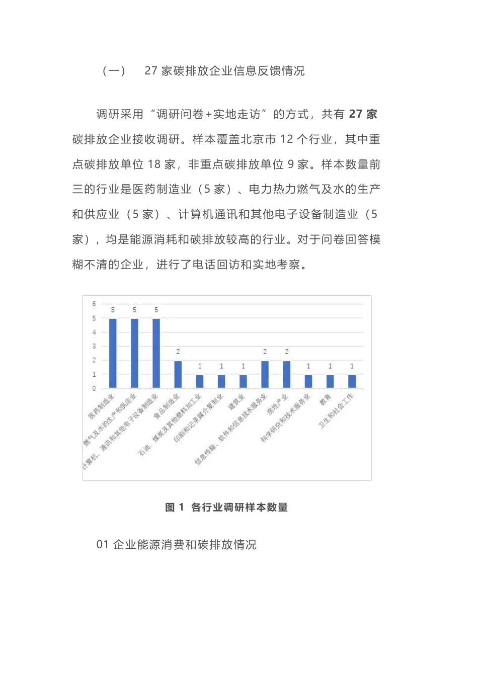 碳交易市场现状调研报告_第2页