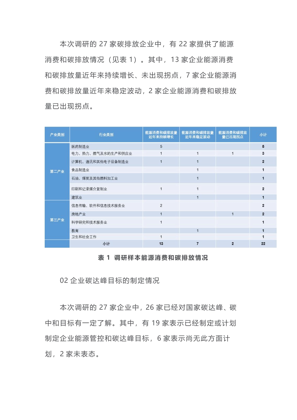 碳交易市场现状调研报告_第3页