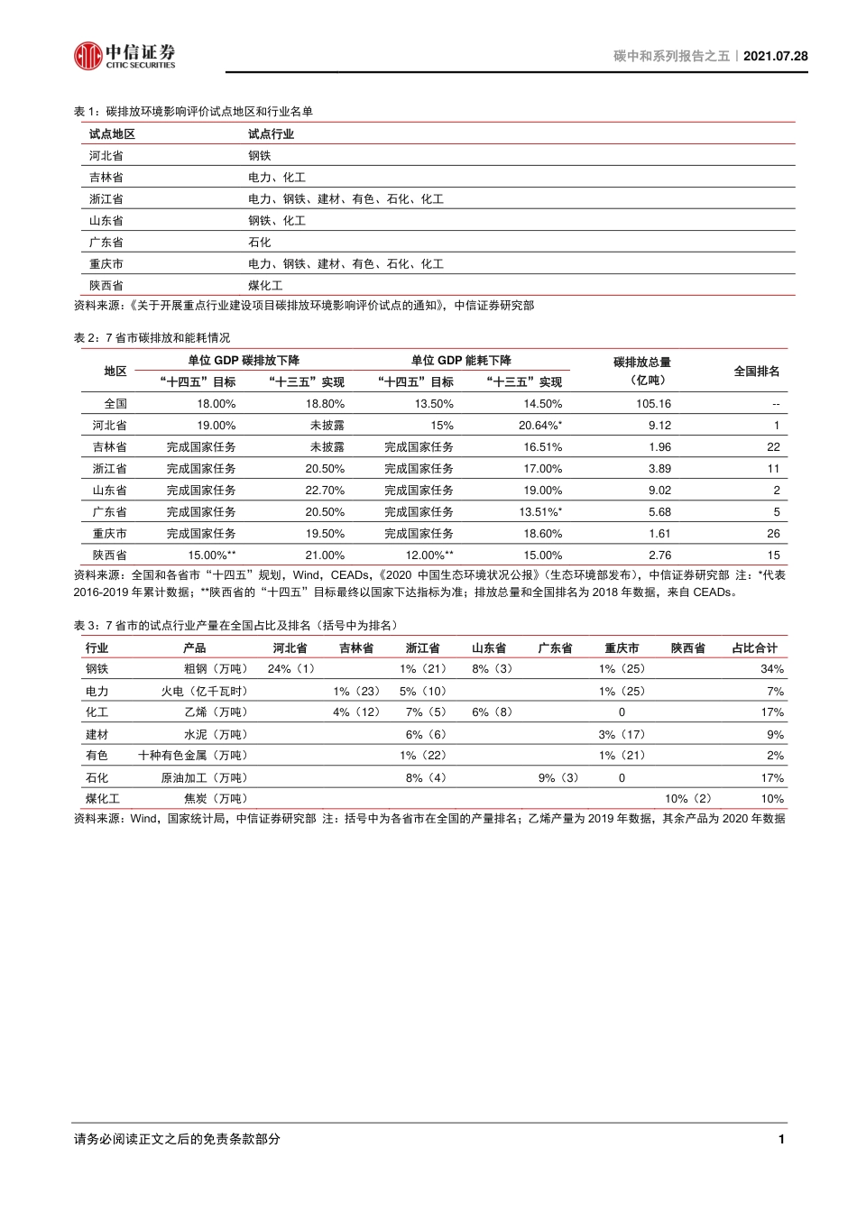 碳排放环评试点推出，从源头把控新增产能-210729_第2页