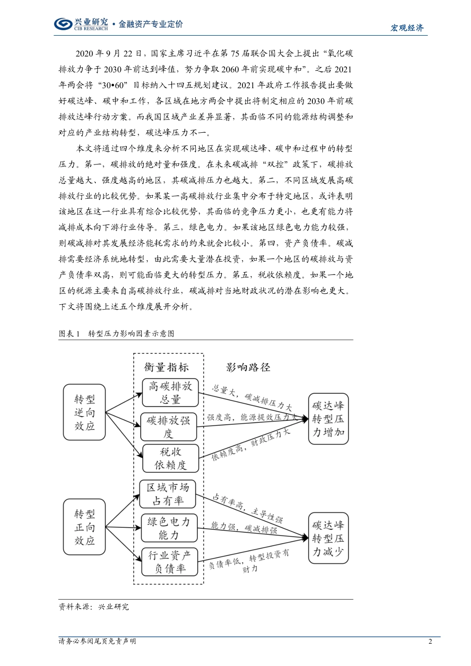 碳达峰·碳中和压力及转型：国内各省市区全景图- 兴业研究（19页）_第2页