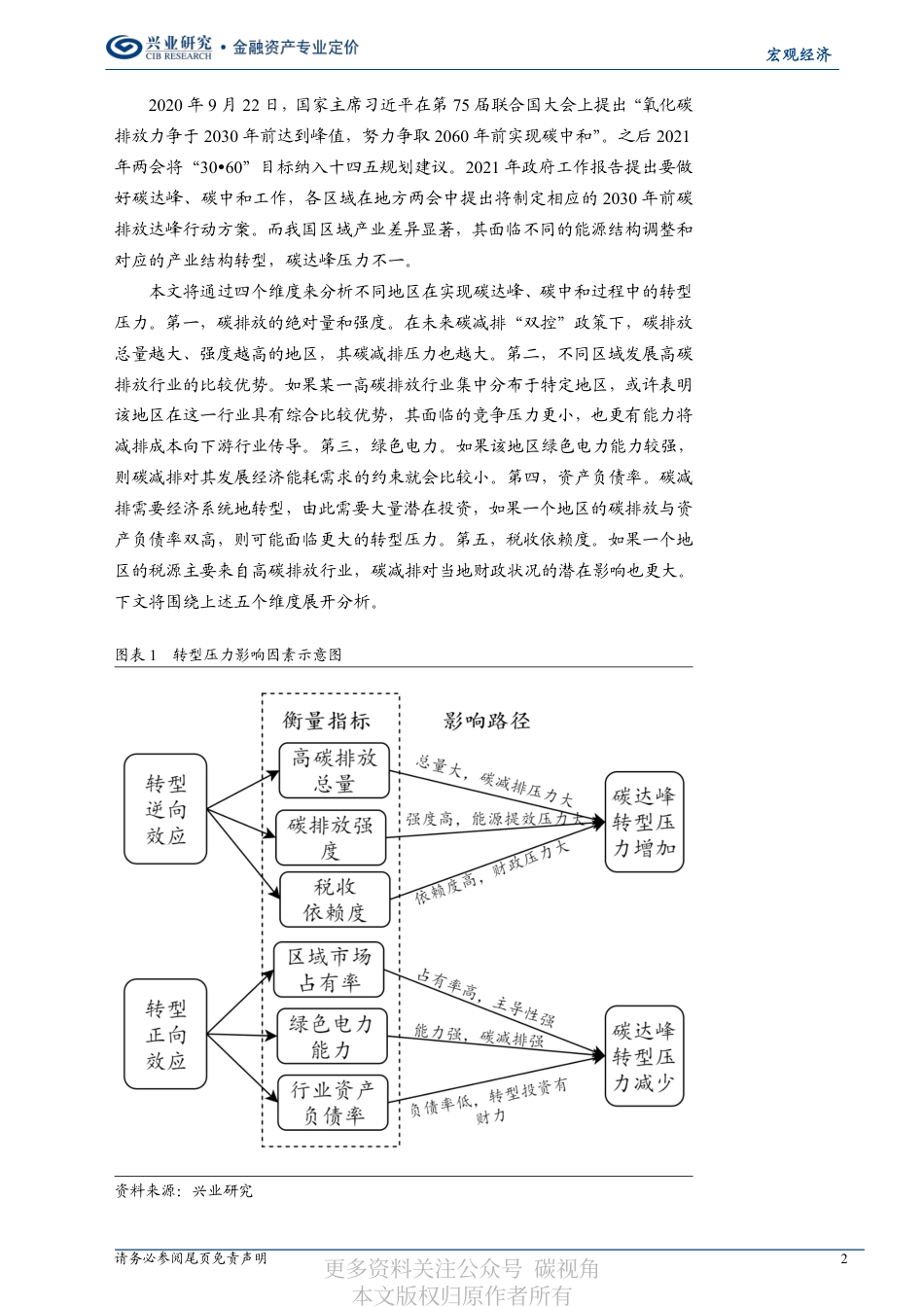 碳达峰、碳中和国内各省市区全景图_第2页