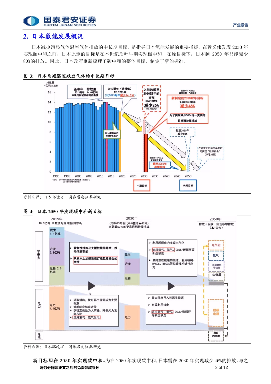 第四届中国制氢与氢能源产业大会之《旨在实现碳中和的日本协同效应氢能发展举措》-国泰君安_第3页
