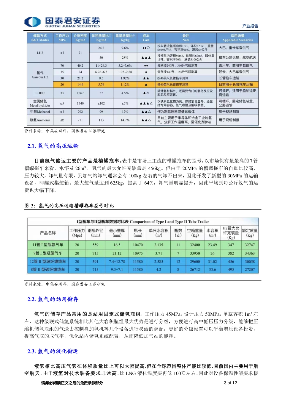 第四届中国制氢与氢能源产业大会纪实之《氢能储运加技术优化》-国泰君安_第3页