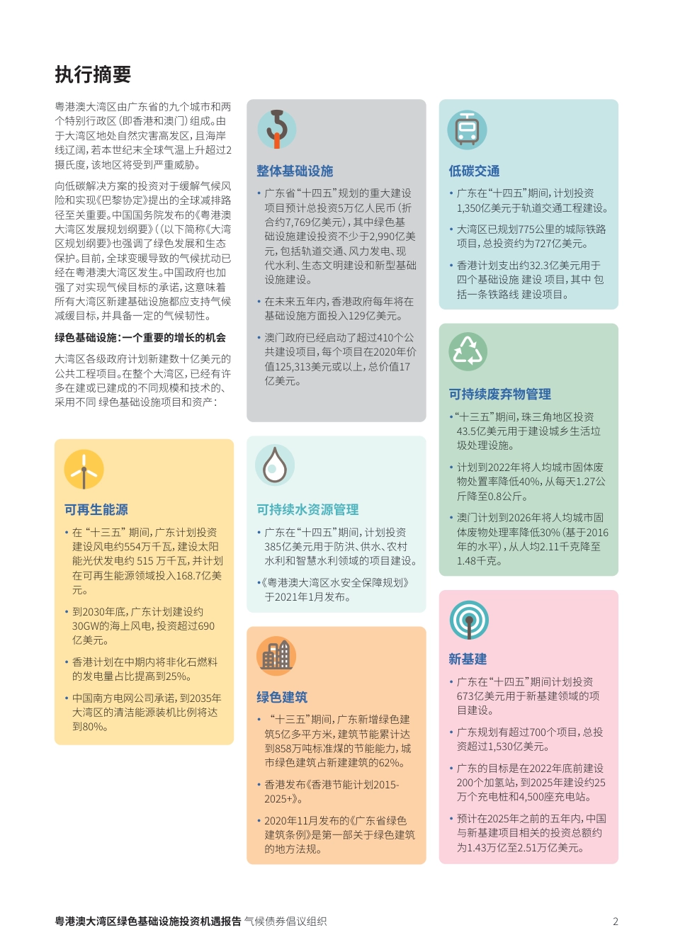 粤港澳大湾区绿色基础设施投资机遇2021年度报告-气候债券倡议组织_第2页