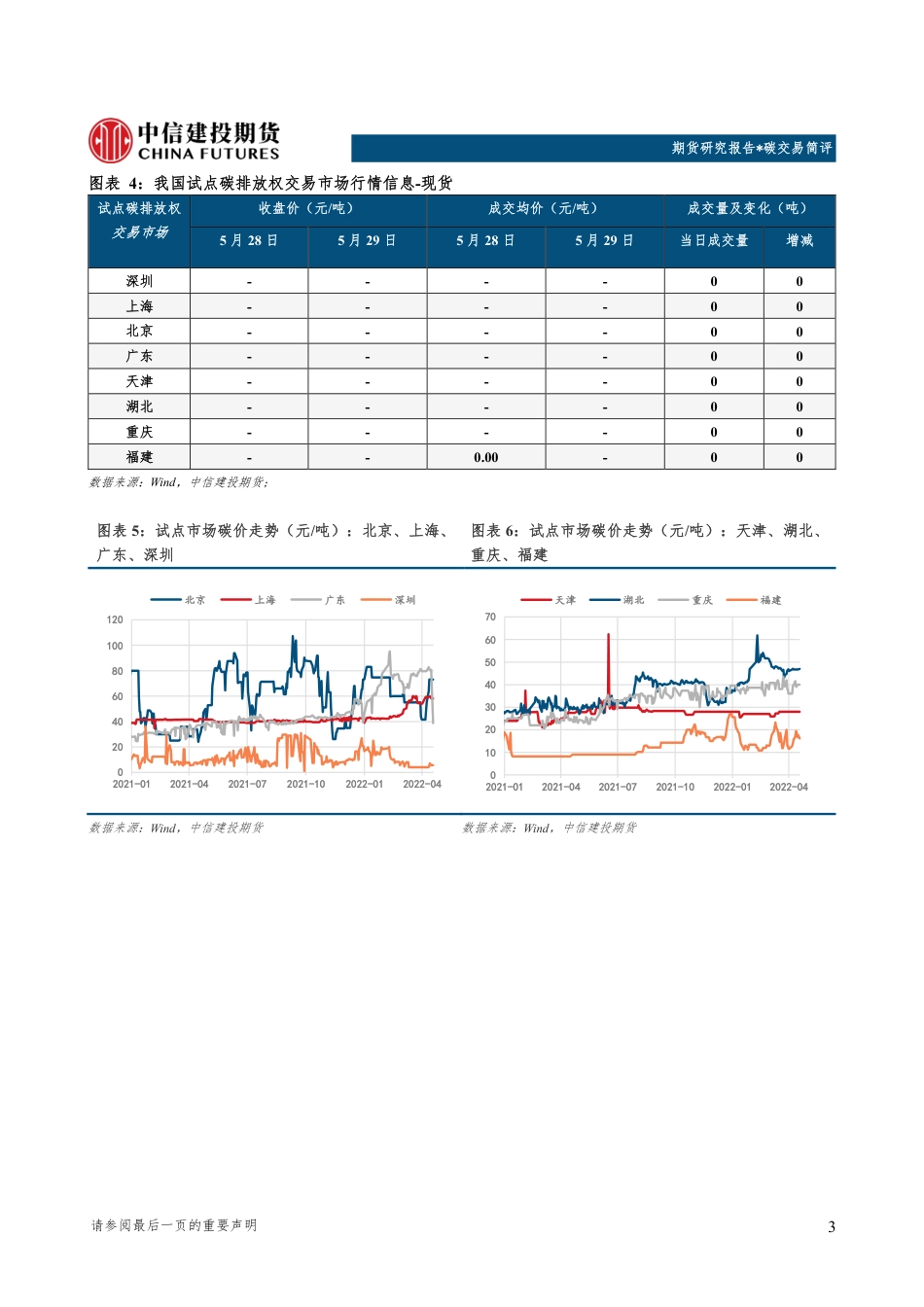 中信建投期货碳交易简评-20220530_第3页