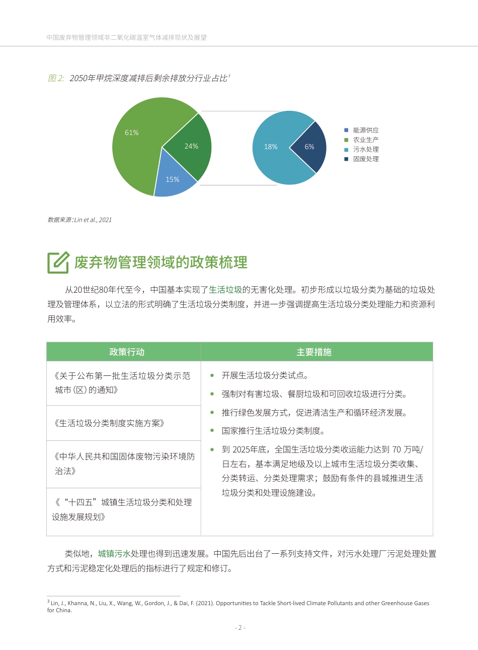 中国废弃物管理领域非二氧化碳温室气体减排现状及展望---绿色创新发展中心_第2页