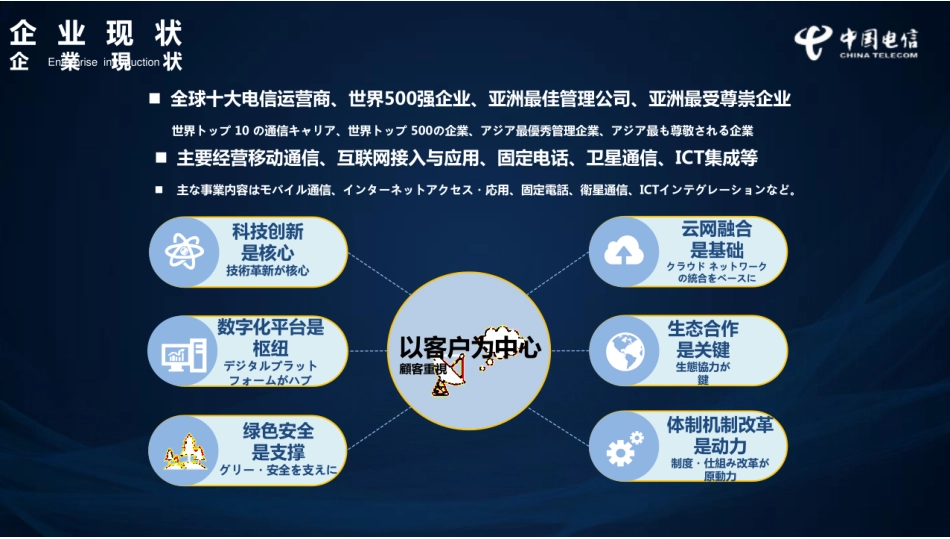 中国电信绿色低碳发展实践与探索---中国电信_第3页