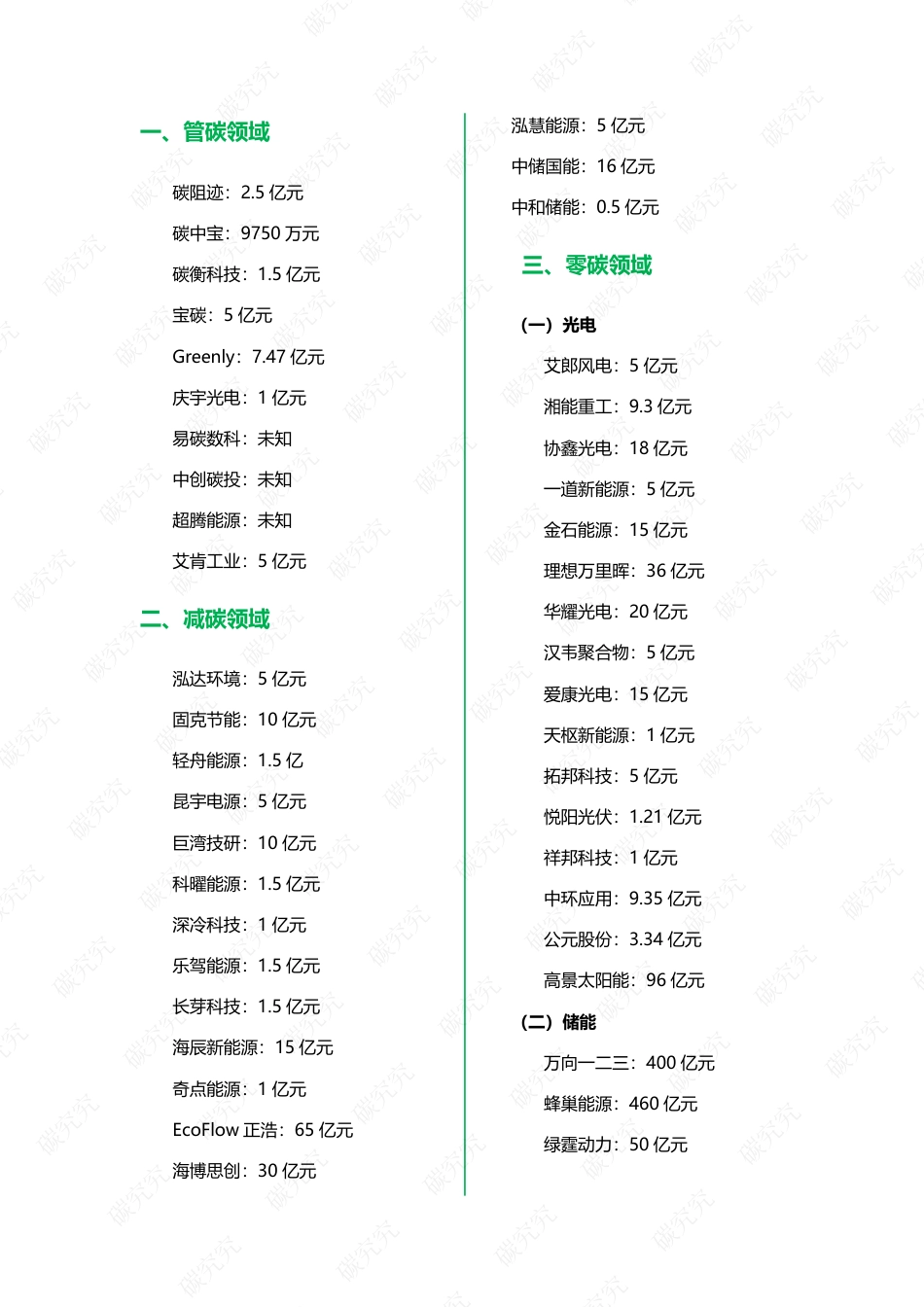 中国碳中和独角兽发展报告_第2页