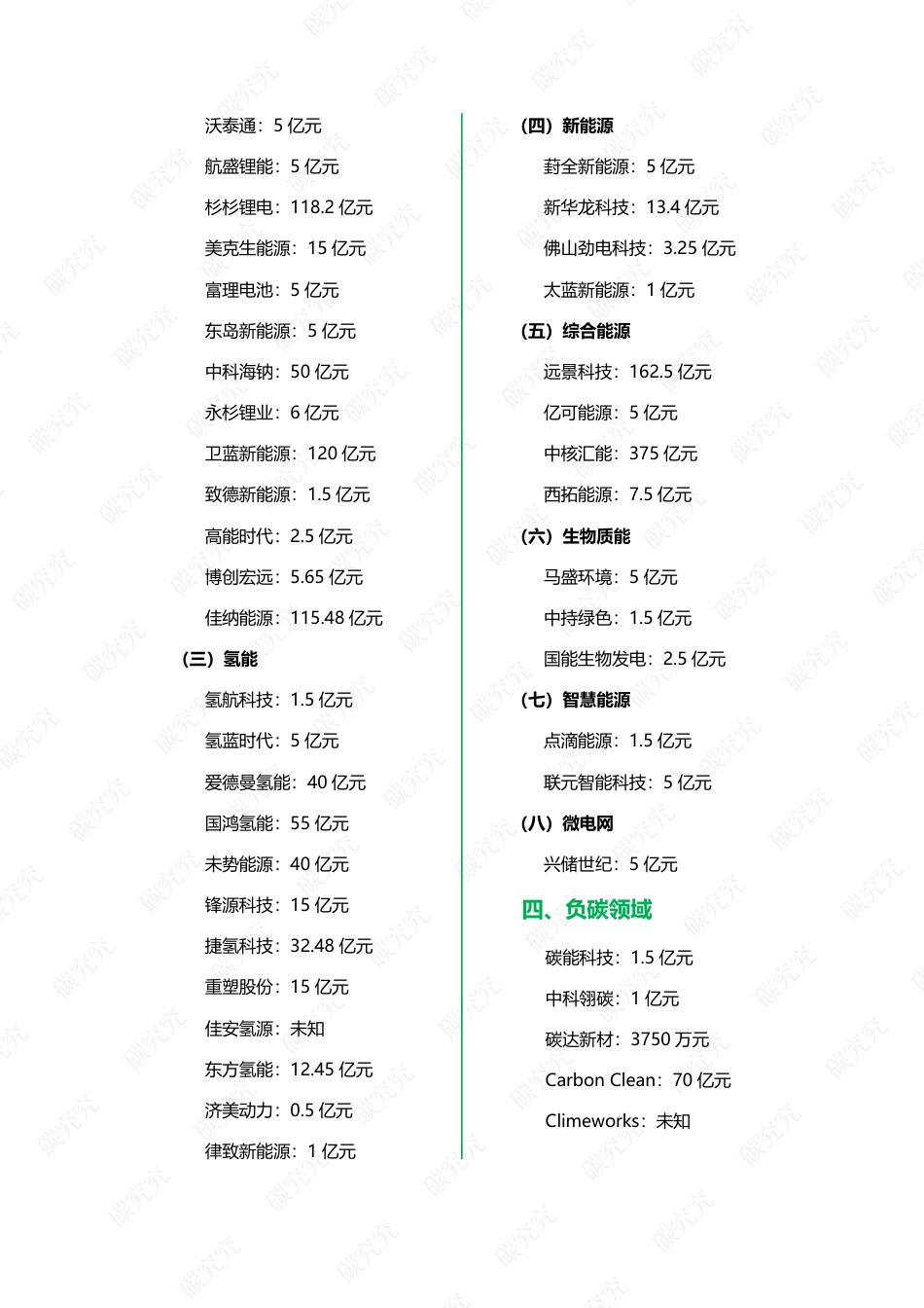中国碳中和独角兽发展报告_第3页