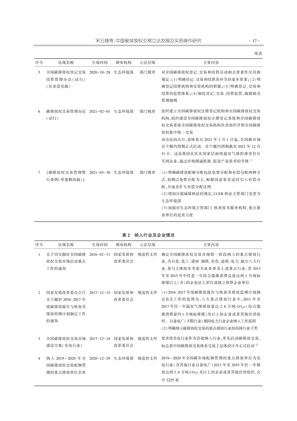 中国碳排放权交易立法发展及实务操作研究_宋云锋_第2页