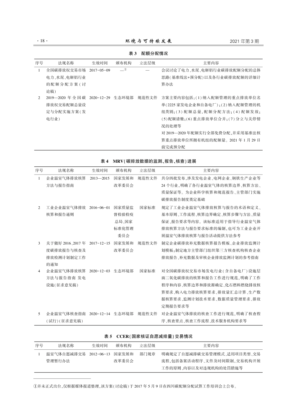中国碳排放权交易立法发展及实务操作研究_宋云锋_第3页