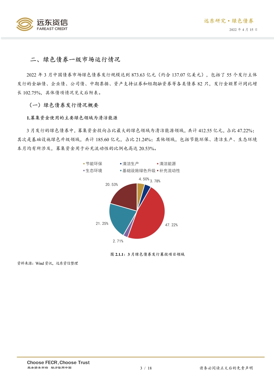 中国绿色债券市场运行报告：绿债发行规模再创新高，深交所蓝色债券成功发行-20220415-远东资信-18页_第3页