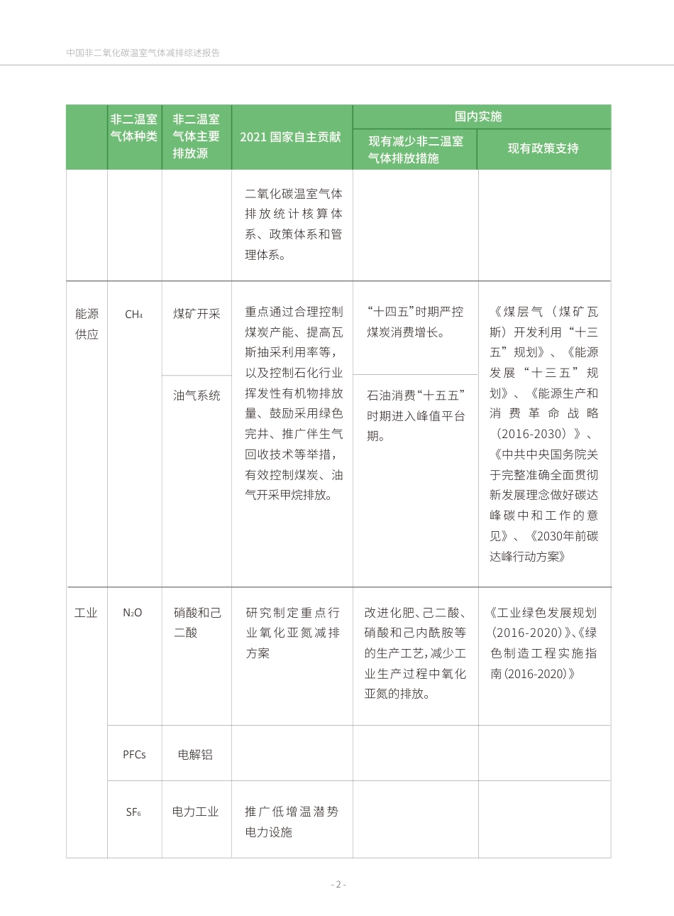 中国非二氧化碳温室气体减排综述报告---绿色创新发展中心_第2页