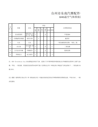 台州市东南汽摩配件有限公司
