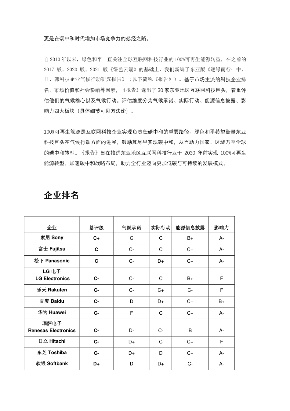 逐绿而行：中、日、韩科技企业气候行动研究报告（中文摘要）-绿色和平_第2页
