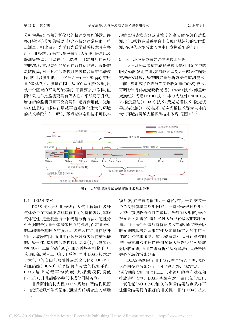 大气环境高灵敏光谱探测技术_刘文清_第2页