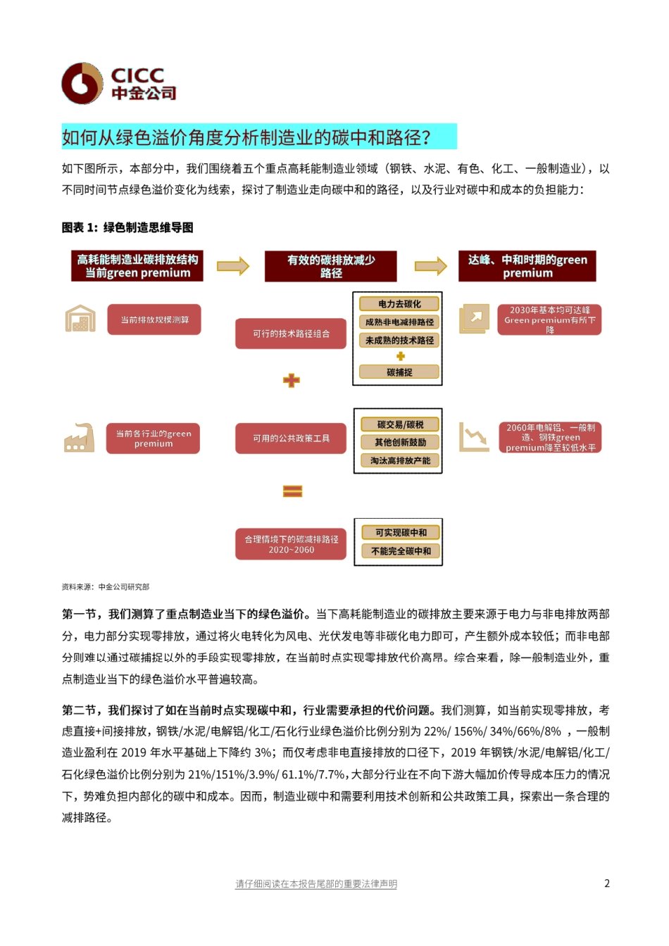 08《能源行业绿色制造：从绿色溢价看碳减排路径》_第2页