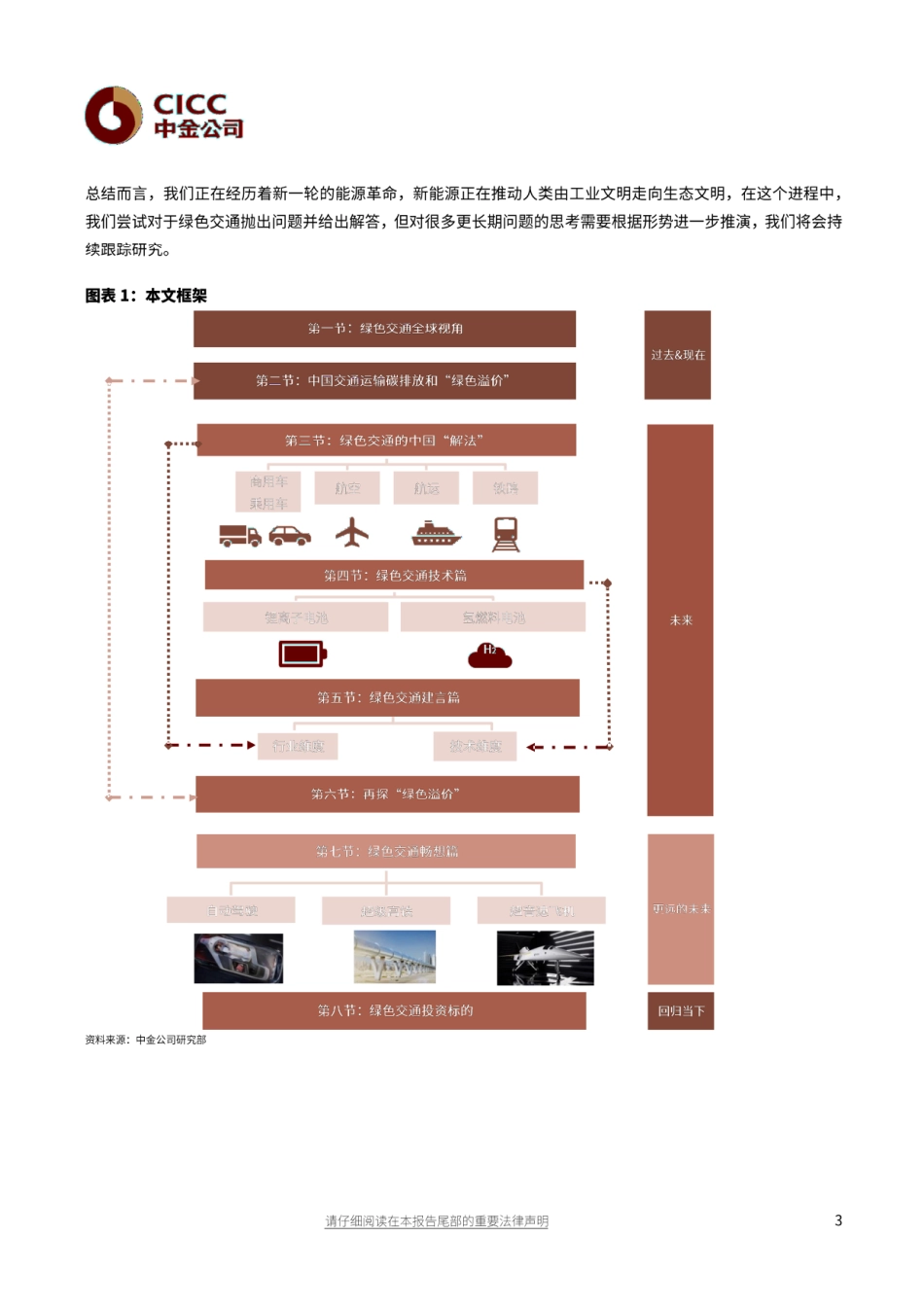 09《绿色交通：新能源风劲潮涌，碳中和任重道远》_第2页