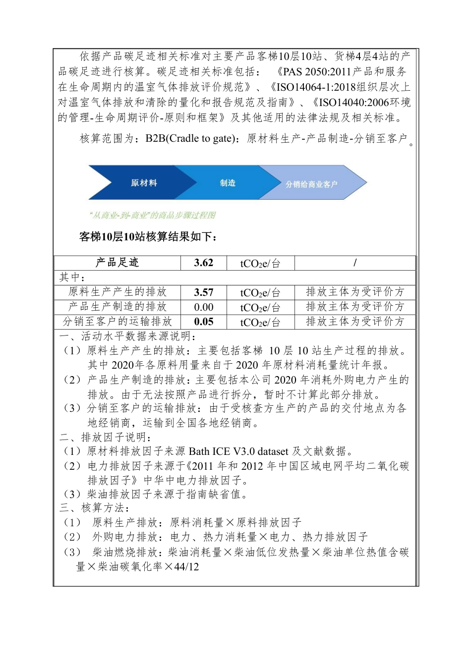 【制造】沃克斯迅达电梯有限公司2020年产品碳足迹报告_第2页